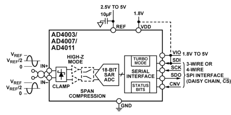 Schéma de principe - Analog Devices Inc. CAN SAR différentiels de 18 bits AD4003/AD4007/AD4011